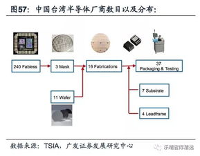 中國(guó)模擬IC迎來發(fā)展新機(jī)遇